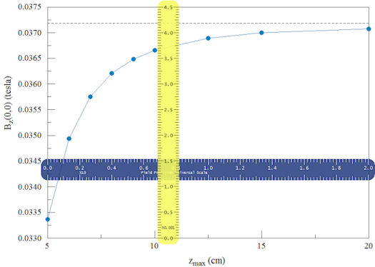 Two-dimensional finite-element solutions for charged-particle devices