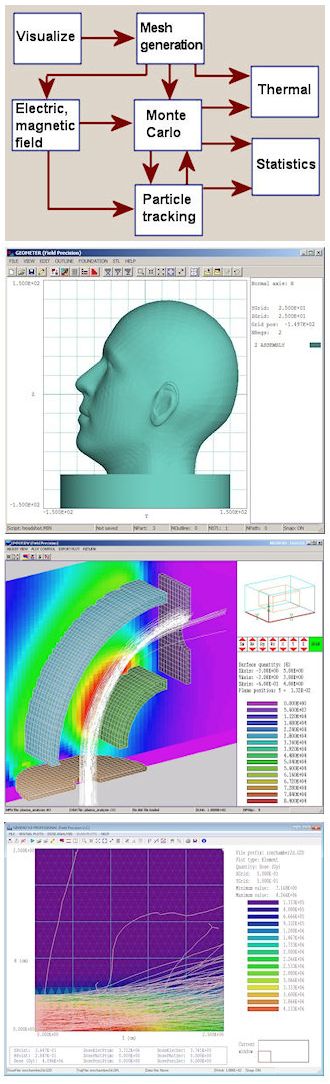 Xenos screenshots, X-ray imaging simulations and source design