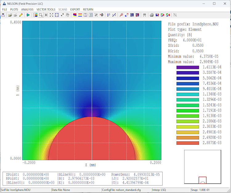 Field Precision: Iron sphere in an AC magnetic field