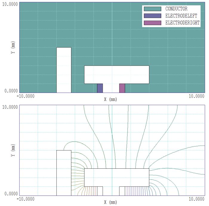 Calculation with a shaped Neumann solution-volume boundary to define the internal insulators