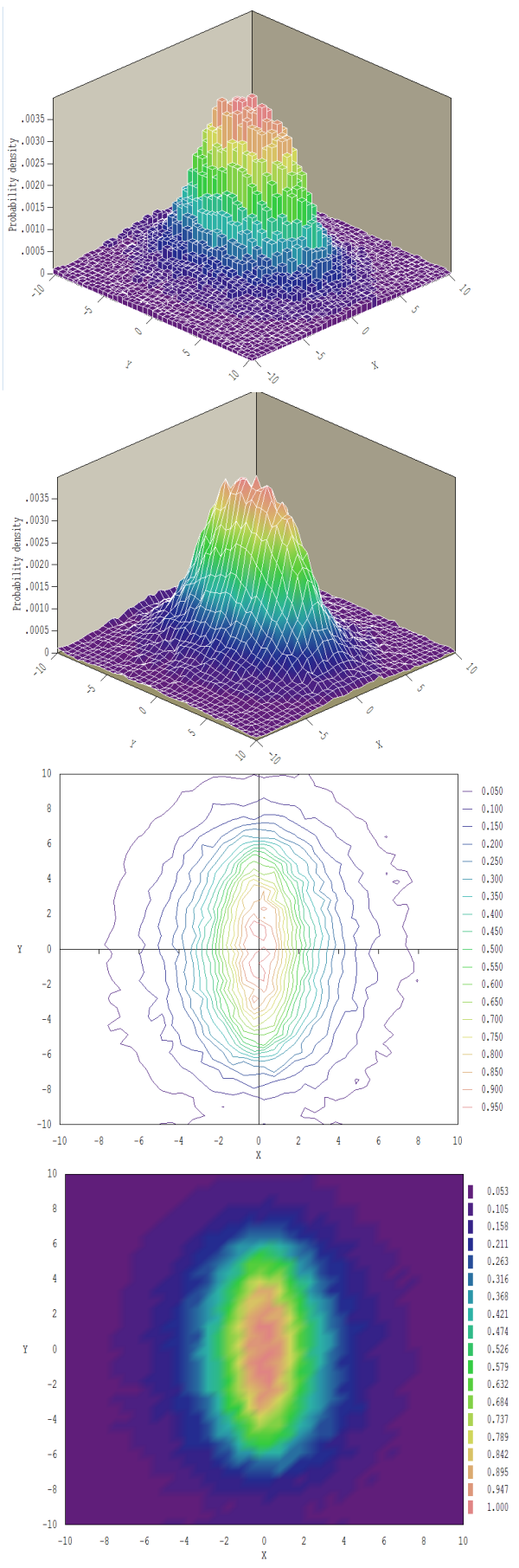 Plot styles for the 2D histogram type in GenDist