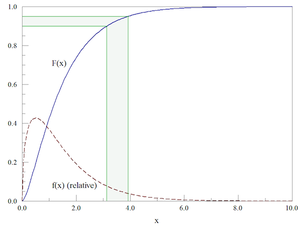 Relationship of the probability density and the marginal probability for a Maxwell-Boltzmann energy distribution.